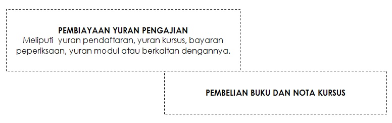 Pembiayaan Yuran Pengajian